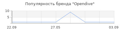 Популярность Opendive
