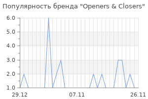 Популярность бренда Openers & Closers
