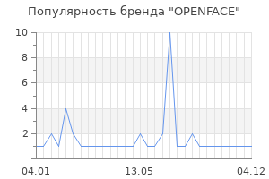 Популярность бренда OPENFACE