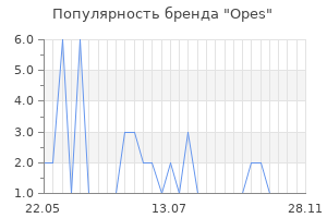 Популярность бренда Opes