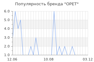 Популярность бренда OPET