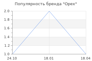 Популярность бренда Opex