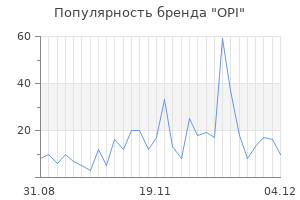 Популярность бренда opi