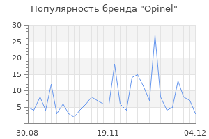 Популярность бренда opinel