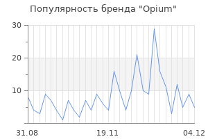 Популярность бренда opium