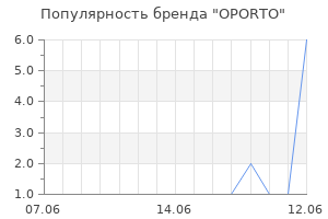 Популярность бренда oporto