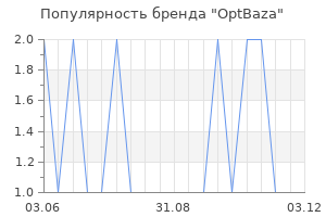 Популярность бренда OptBaza