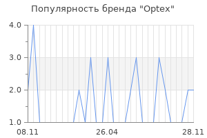Популярность бренда optex