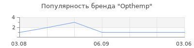 Популярность Opthemp