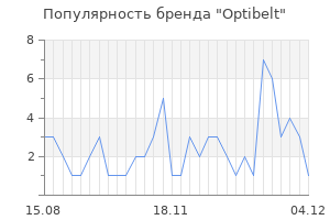 Популярность бренда optibelt