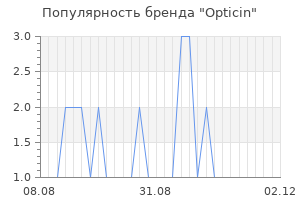 Популярность бренда opticin