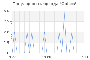 Популярность бренда opticis
