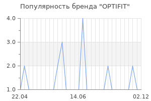 Популярность бренда optifit