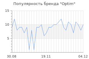 Популярность бренда optim