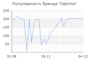 Популярность бренда optima