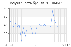 Популярность бренда optimal