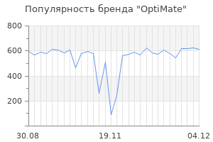Популярность бренда optimate