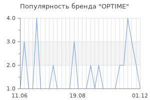 Популярность бренда optime