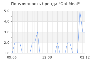 Популярность бренда optimeal
