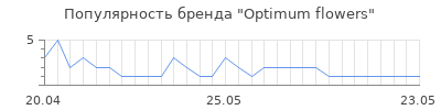 Популярность Optimum flowers
