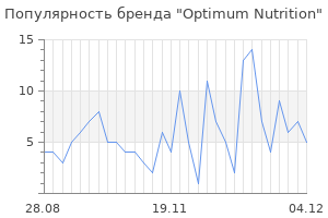 Популярность бренда optimum nutrition