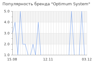 Популярность бренда Optimum System