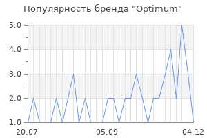 Популярность бренда optimum