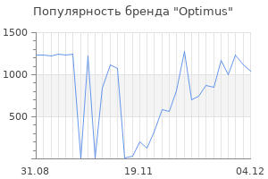 Популярность бренда optimus