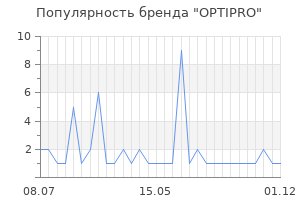 Популярность бренда OPTIPRO