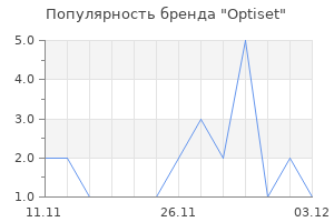 Популярность бренда Optiset