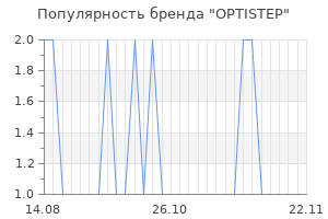 Популярность бренда OPTISTEP