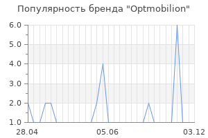 Популярность бренда optmobilion