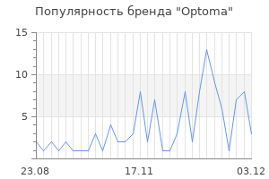 Популярность бренда optoma