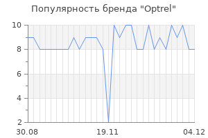 Популярность бренда optrel