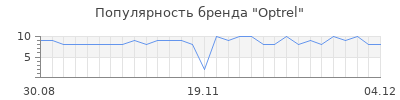 Популярность optrel