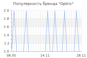 Популярность бренда Optris