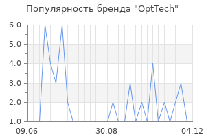 Популярность бренда opttech
