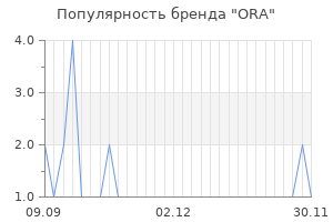 Популярность бренда ora