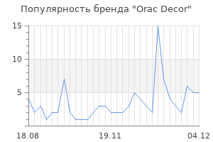 Популярность бренда orac decor