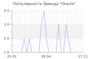 Популярность бренда oracle