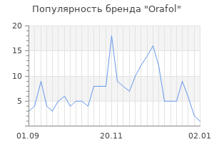 Популярность бренда orafol