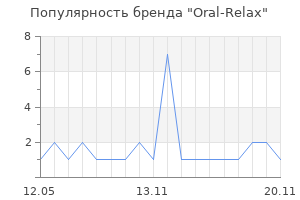 Популярность бренда Oral-Relax