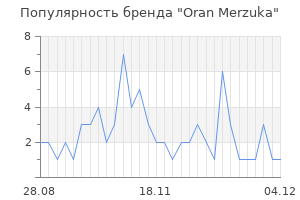 Популярность бренда oran merzuka