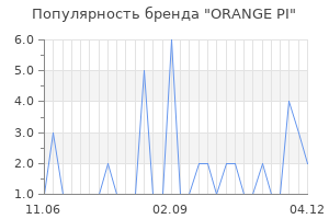 Популярность бренда orange pi