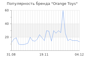 Популярность бренда orange toys
