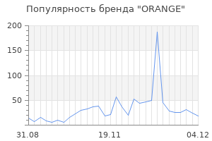 Популярность бренда orange