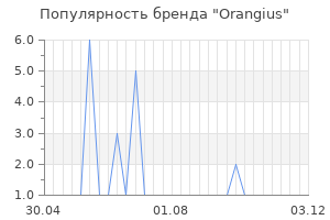 Популярность бренда Orangius