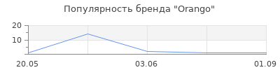 Популярность Orango