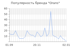 Популярность бренда orans