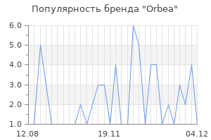 Популярность бренда orbea